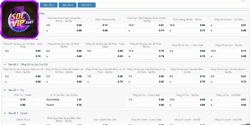 Hệ thống kèo cược esports nổi bật nhất SOCVIP