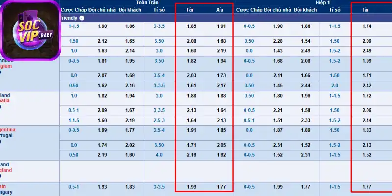 Ưu điểm khi chơi kèo tài xỉu tại SOCVIP
